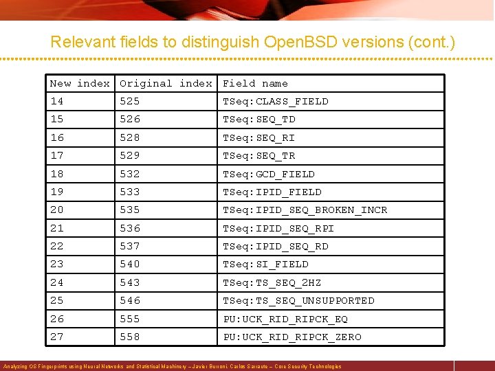 Relevant fields to distinguish Open. BSD versions (cont. ) New index Original index Field