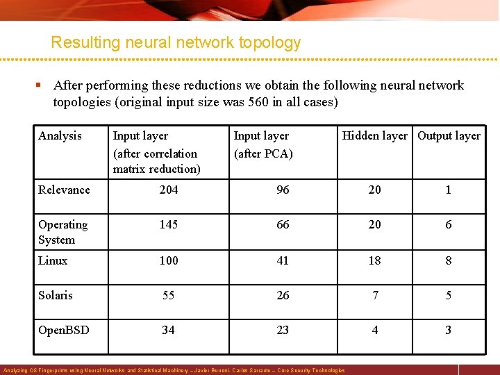 Resulting neural network topology § After performing these reductions we obtain the following neural