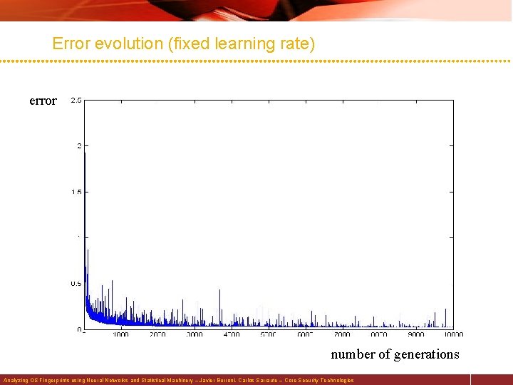 Error evolution (fixed learning rate) error number of generations Analyzing OS Fingerprints using Neural