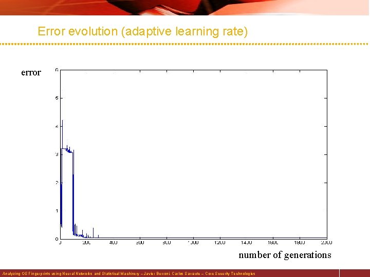 Error evolution (adaptive learning rate) error number of generations Analyzing OS Fingerprints using Neural