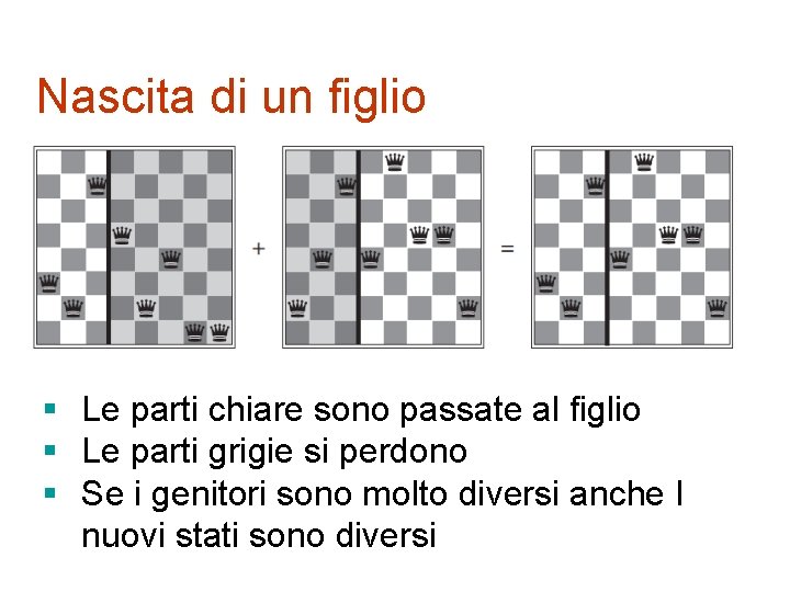 Nascita di un figlio § Le parti chiare sono passate al figlio § Le