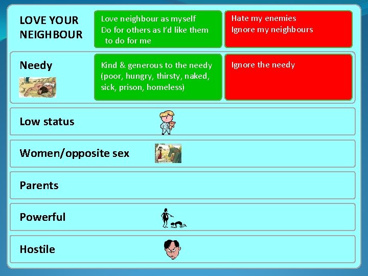 LOVE YOUR NEIGHBOUR Love neighbour as myself Do for others as I’d like them