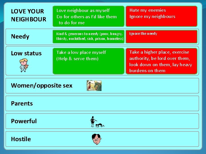 LOVE YOUR NEIGHBOUR Love neighbour as myself Do for others as I’d like them