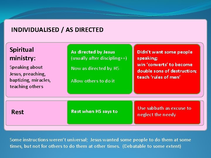 INDIVIDUALISED / AS DIRECTED Spiritual ministry: Speaking about Jesus, preaching, baptizing, miracles, teaching others