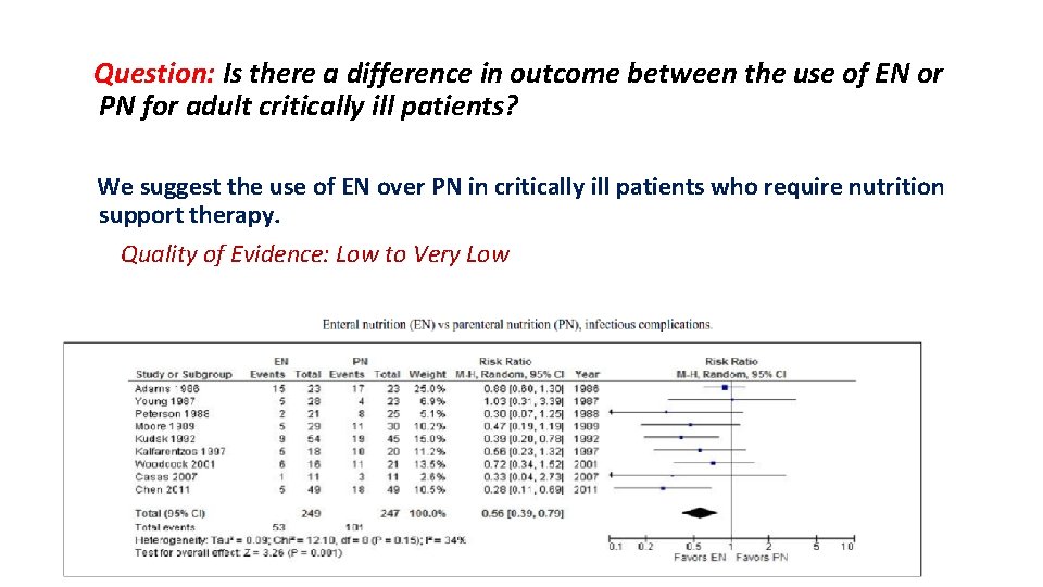 Question: Is there a difference in outcome between the use of EN or PN
