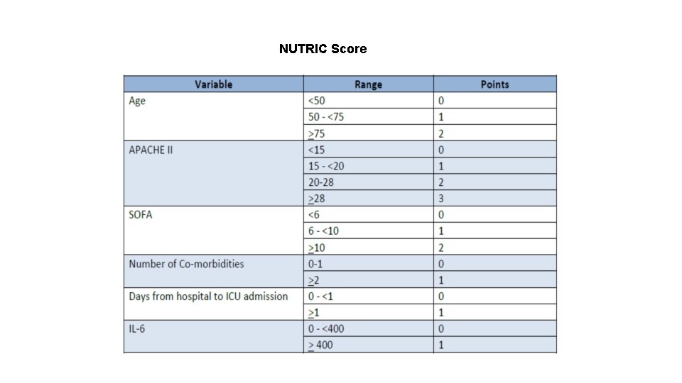 NUTRIC Score 