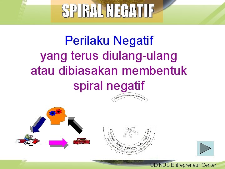 Perilaku Negatif yang terus diulang-ulang atau dibiasakan membentuk spiral negatif UDINUS Entrepreneur Center 