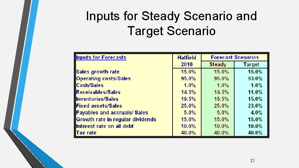 Inputs for Steady Scenario and Target Scenario 23 