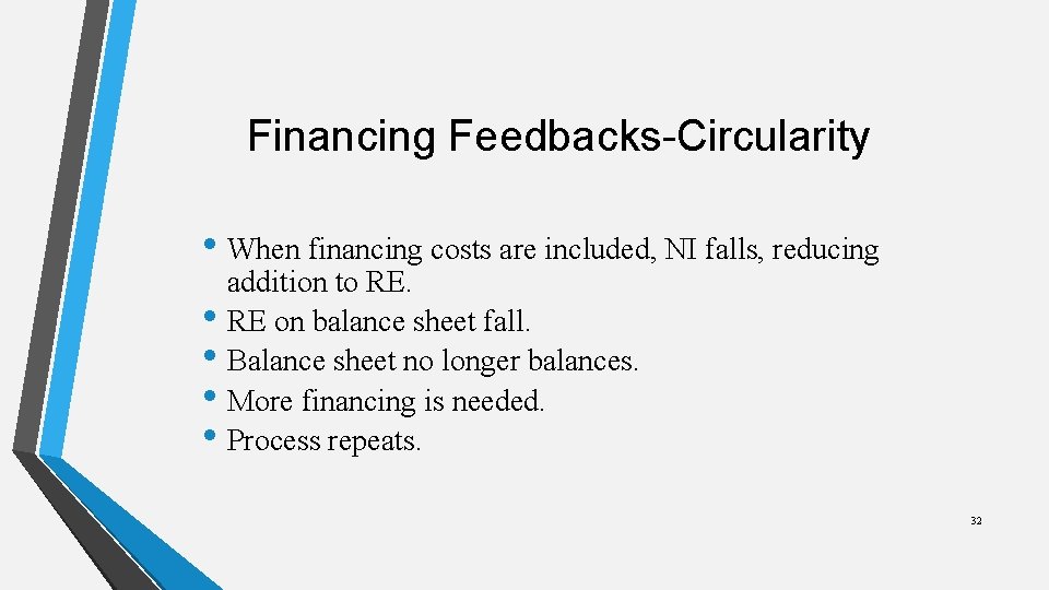 Financing Feedbacks-Circularity • When financing costs are included, NI falls, reducing addition to RE.