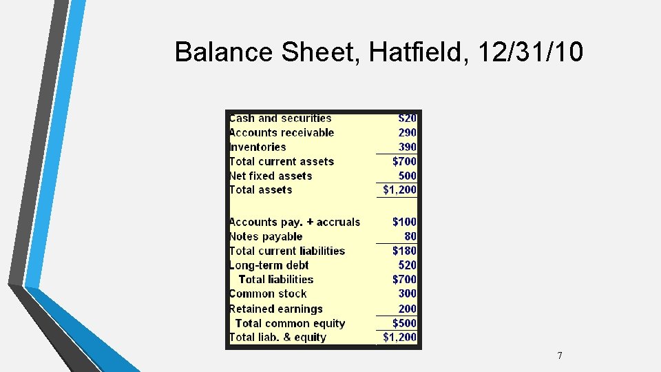 Balance Sheet, Hatfield, 12/31/10 7 