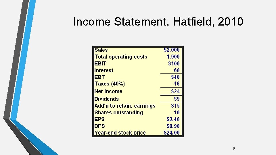 Income Statement, Hatfield, 2010 8 