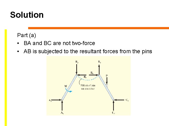 Solution Part (a) • BA and BC are not two-force • AB is subjected