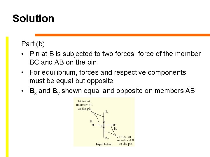 Solution Part (b) • Pin at B is subjected to two forces, force of