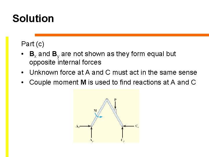 Solution Part (c) • Bx and By are not shown as they form equal