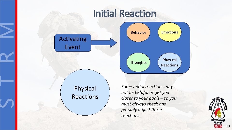 S T R M Initial Reaction Activating Event Physical Reactions Behavior Emotions Thoughts Physical
