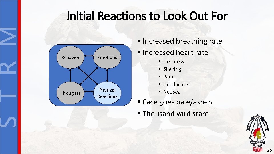 S T R M Initial Reactions to Look Out For Behavior Emotions Thoughts Physical