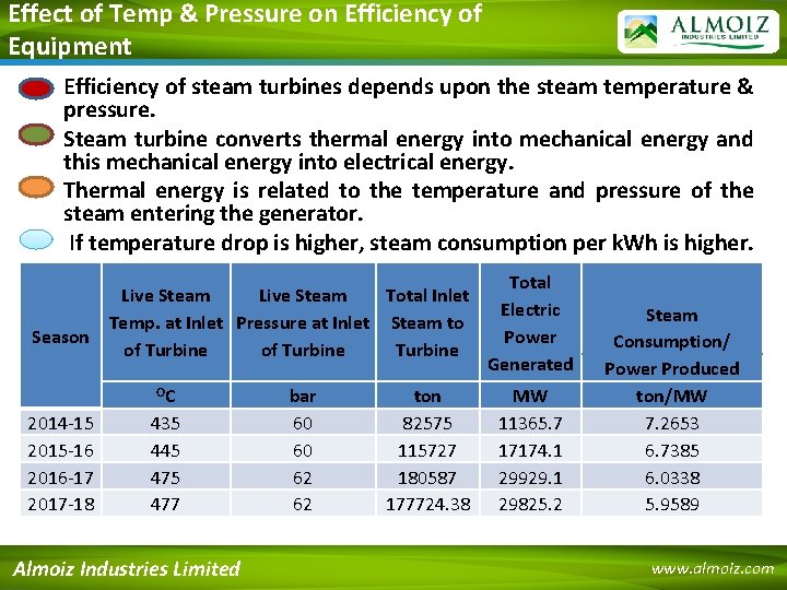 Effect of Temp & Pressure on Efficiency of Equipment • Efficiency of steam turbines