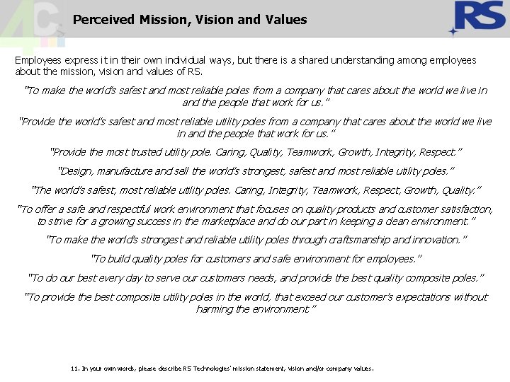 Perceived Mission, Vision and Values Employees express it in their own individual ways, but Perceived Mission, Vision and Values Employees express it in their own individual ways, but