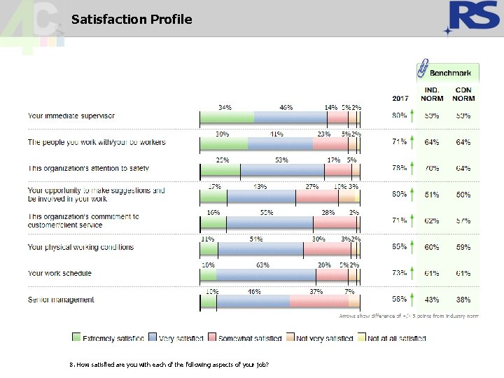 Satisfaction Profile 8. How satisfied are you with each of the following aspects of Satisfaction Profile 8. How satisfied are you with each of the following aspects of