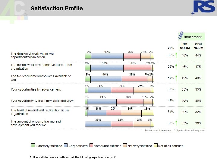 Satisfaction Profile 8. How satisfied are you with each of the following aspects of Satisfaction Profile 8. How satisfied are you with each of the following aspects of