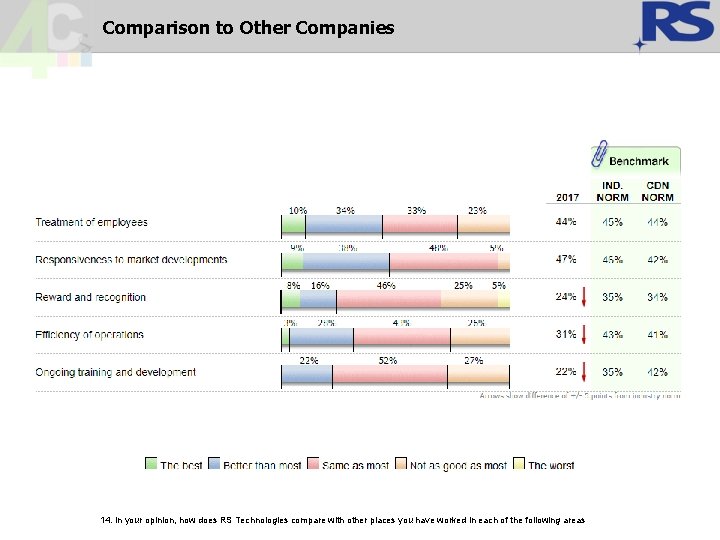 Comparison to Other Companies 14. In your opinion, how does RS Technologies compare with Comparison to Other Companies 14. In your opinion, how does RS Technologies compare with