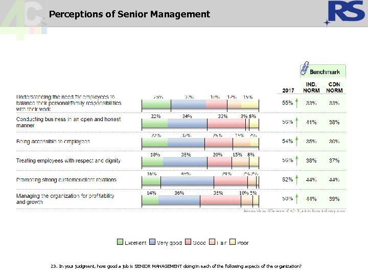 Perceptions of Senior Management 23. In your judgment, how good a job is SENIOR Perceptions of Senior Management 23. In your judgment, how good a job is SENIOR