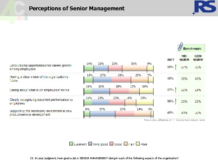 Perceptions of Senior Management 23. In your judgment, how good a job is SENIOR Perceptions of Senior Management 23. In your judgment, how good a job is SENIOR