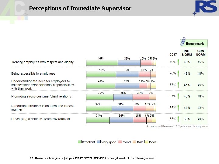 Perceptions of Immediate Supervisor 25. Please rate how good a job your IMMEDIATE SUPERVISOR Perceptions of Immediate Supervisor 25. Please rate how good a job your IMMEDIATE SUPERVISOR