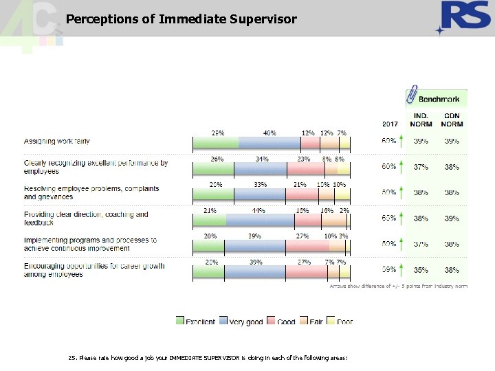 Perceptions of Immediate Supervisor 25. Please rate how good a job your IMMEDIATE SUPERVISOR Perceptions of Immediate Supervisor 25. Please rate how good a job your IMMEDIATE SUPERVISOR
