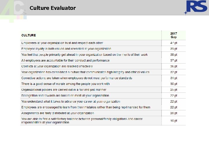 Culture Evaluator Culture Evaluator
