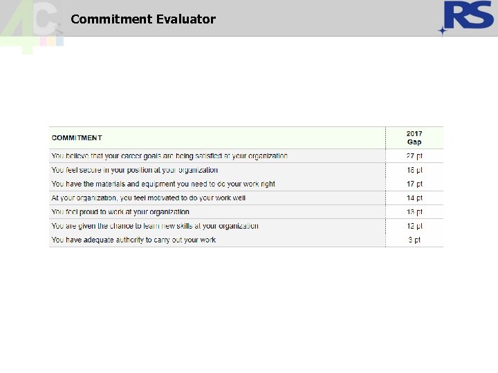 Commitment Evaluator Commitment Evaluator