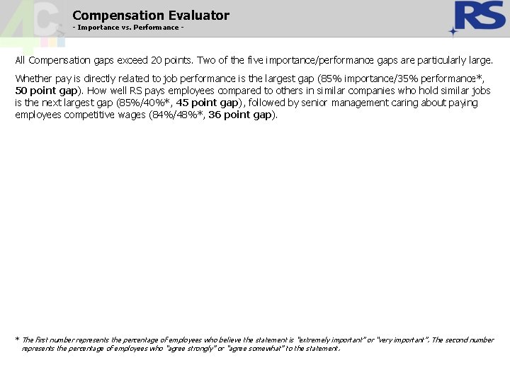 Compensation Evaluator - Importance vs. Performance - All Compensation gaps exceed 20 points. Two Compensation Evaluator - Importance vs. Performance - All Compensation gaps exceed 20 points. Two
