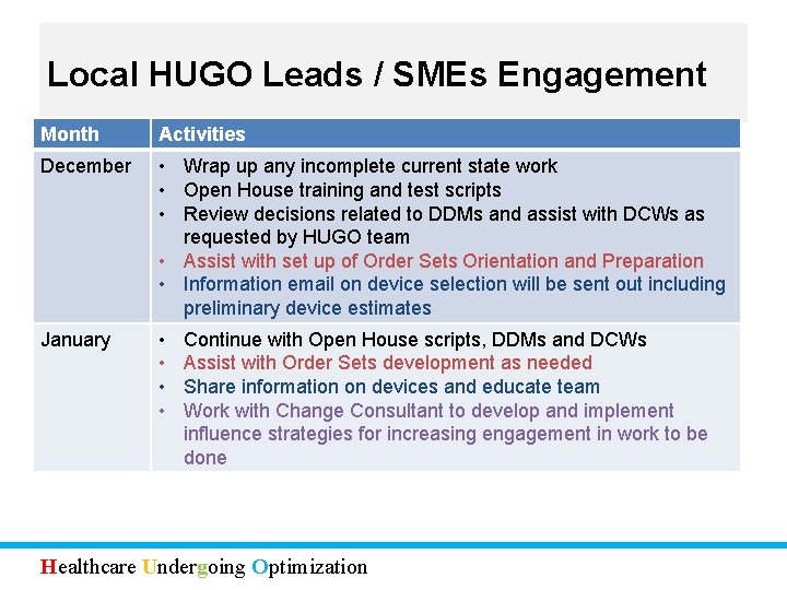 Local HUGO Leads / SMEs Engagement Month Activities December • Wrap up any incomplete