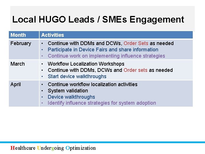 Local HUGO Leads / SMEs Engagement Month Activities February • Continue with DDMs and