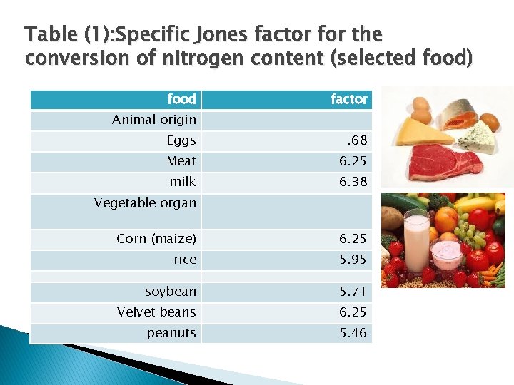 Table (1): Specific Jones factor for the conversion of nitrogen content (selected food) food