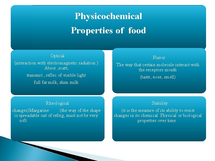 Physicochemical Properties of food Optical (interaction with electromagnetic radiation ) Absor , scatt, transmit