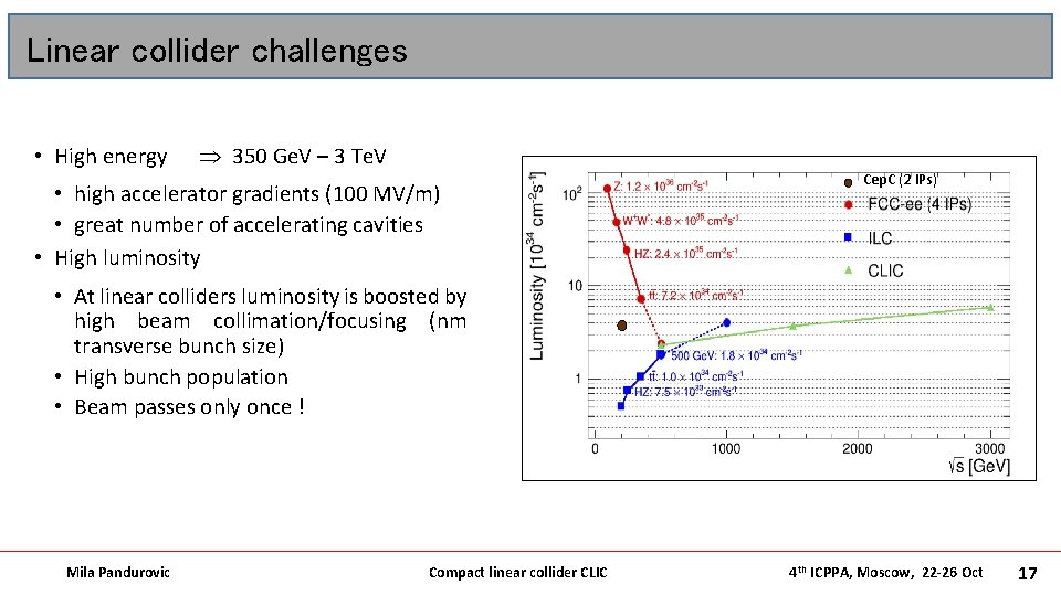 Linear collider challenges • High energy 350 Ge. V – 3 Te. V •