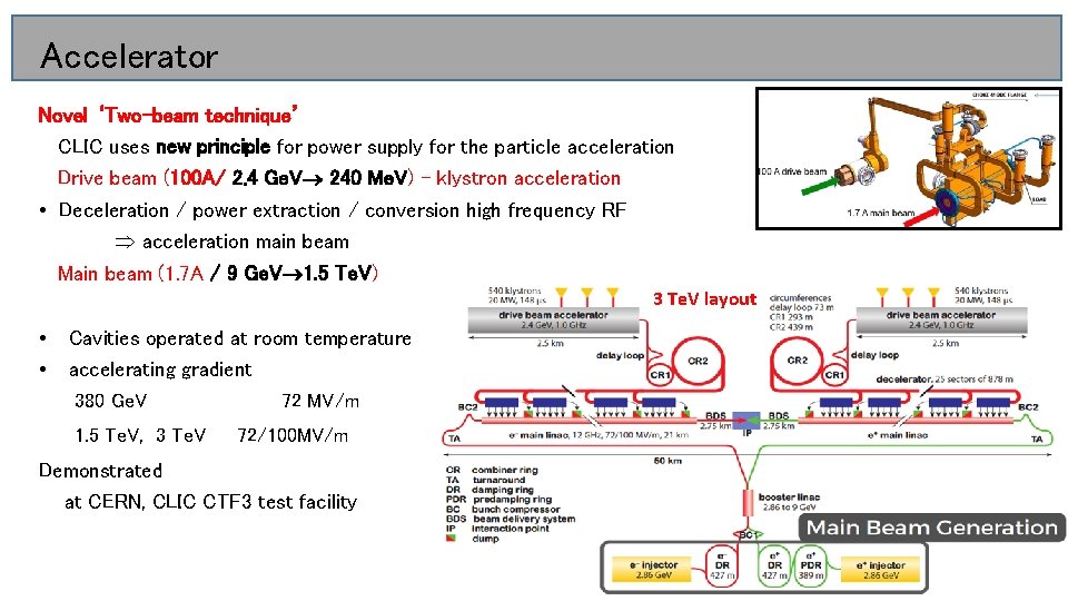 Accelerator Novel ‘Two-beam technique’ CLIC uses new principle for power supply for the particle
