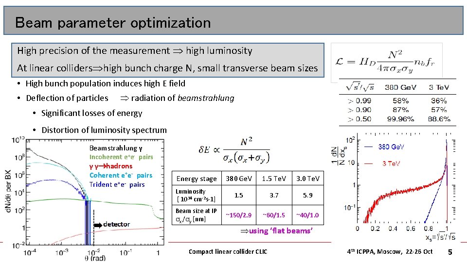 Beam parameter optimization High precision of the measurement high luminosity At linear colliders high