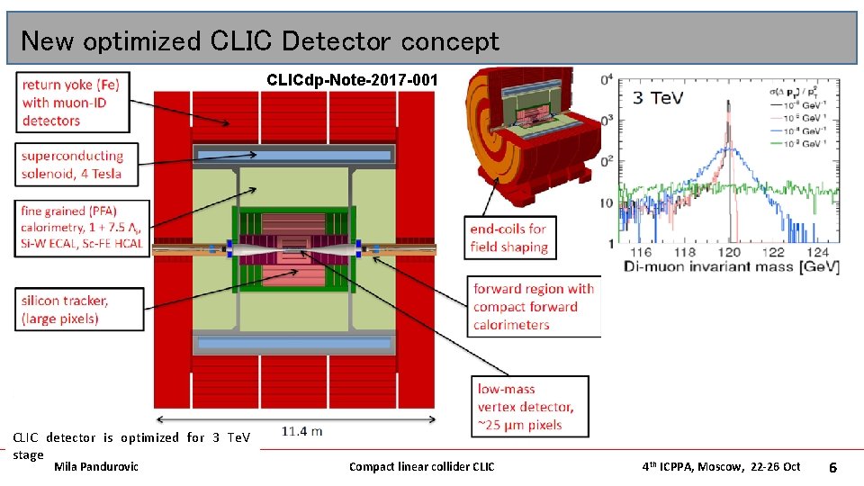 New optimized CLIC Detector concept CLICdp-Note-2017 -001 CLIC detector is optimized for 3 Te.