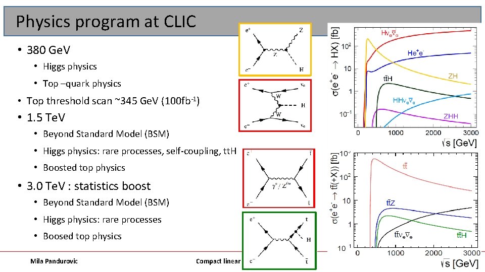 Physics program at CLIC • 380 Ge. V • Higgs physics • Top –quark