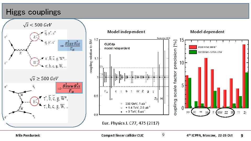Higgs couplings Model dependent Model independent Eur. Physics J. C 77, 475 (2017) Mila