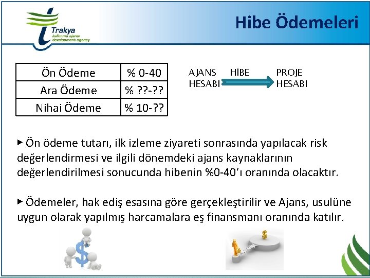 Hibe Ödemeleri Ön Ödeme Ara Ödeme Nihai Ödeme % 0 -40 % ? ?