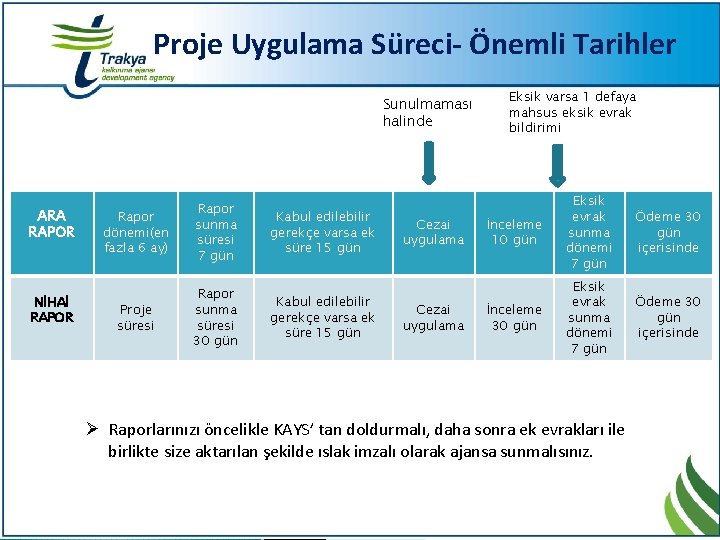 Proje Uygulama Süreci- Önemli Tarihler Sunulmaması halinde ARA RAPOR NİHAİ RAPOR Rapor dönemi(en fazla