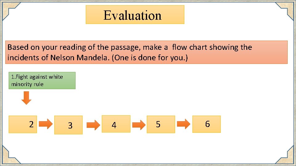 Evaluation Based on your reading of the passage, make a flow chart showing the