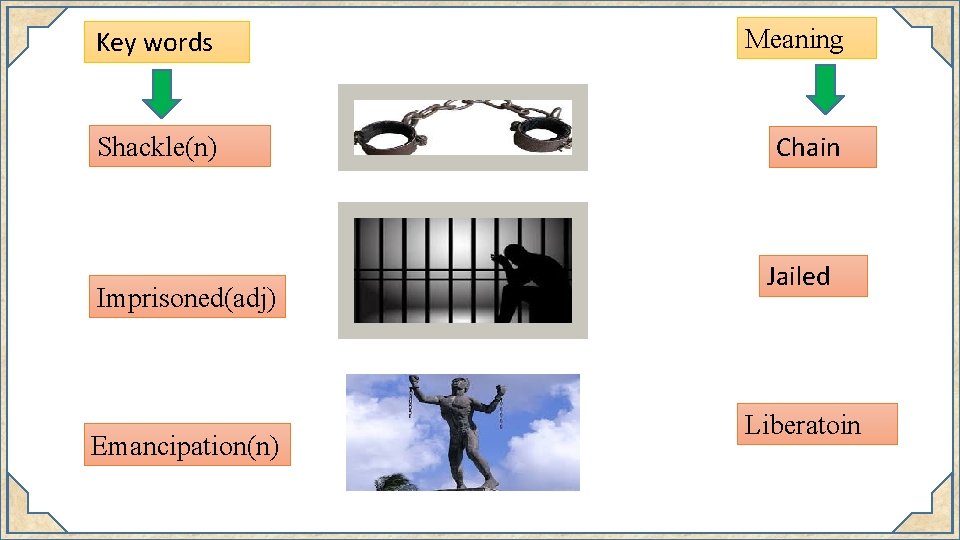 Key words Meaning Shackle(n) Chain Imprisoned(adj) Emancipation(n) Jailed Liberatoin 