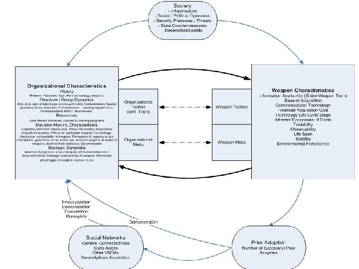 National Consortium for the Study of Terrorism and Responses to Terrorism A Center of