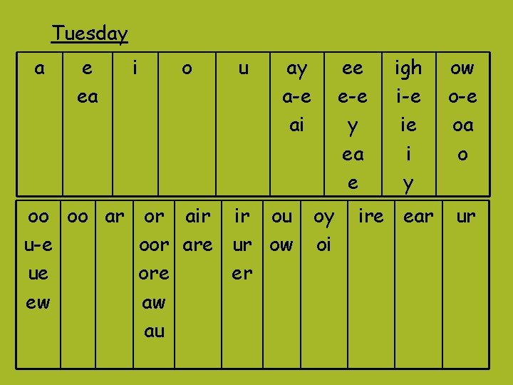 Tuesday a e ea i o u ay a-e ai oo oo ar or Tuesday a e ea i o u ay a-e ai oo oo ar or