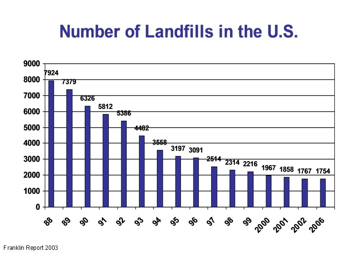Franklin Report 2003 