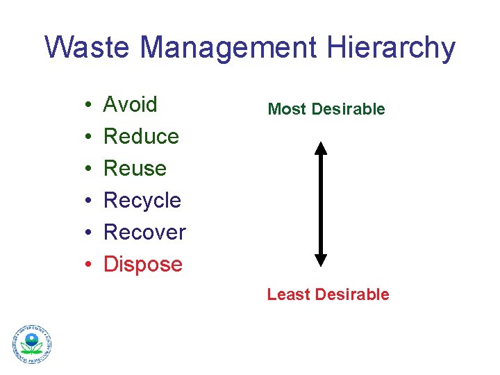 Waste Management Hierarchy • • • Avoid Reduce Reuse Recycle Recover Dispose Most Desirable
